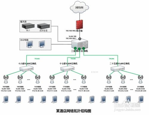企业WiFi营销旁路认证方案实战教程 三层交换机配置与数据传输优化