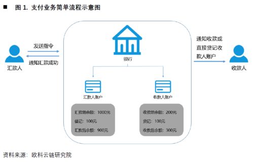 央行数字货币如何冲击国际支付清算体系 详解CNAPS、CIPS与SWIFT的数字化变革